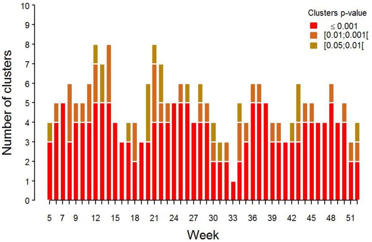 Figure 10