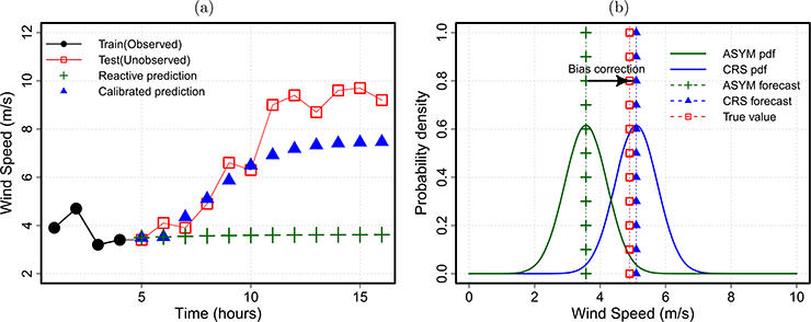 Fig. 12.