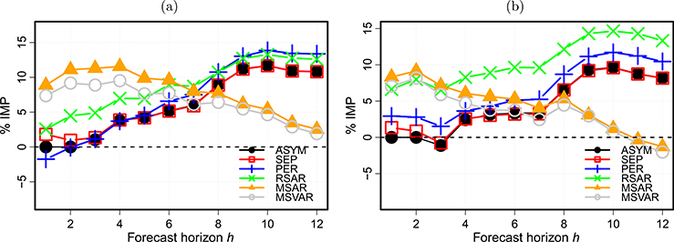 Fig. 9.