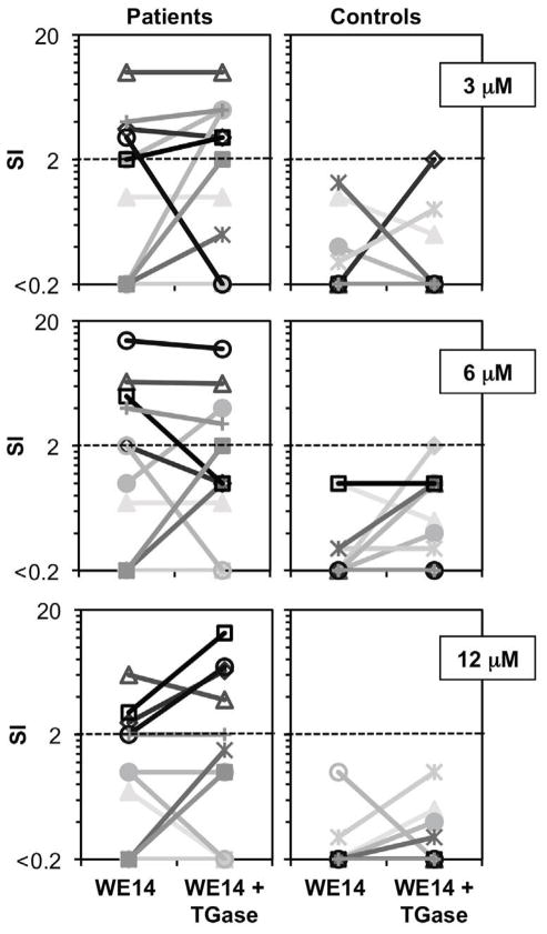 FIG 1