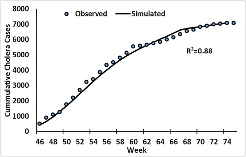 Fig 8