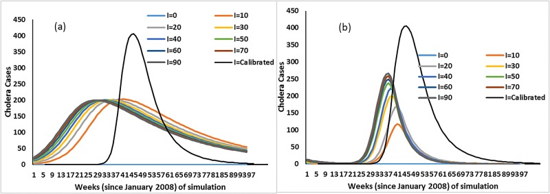 Fig 10