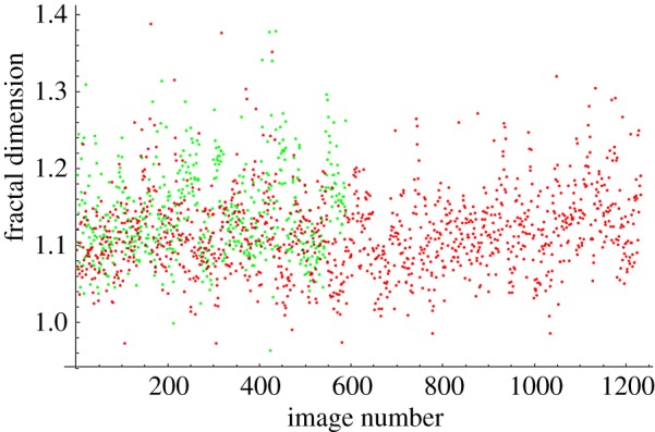 Figure 7.