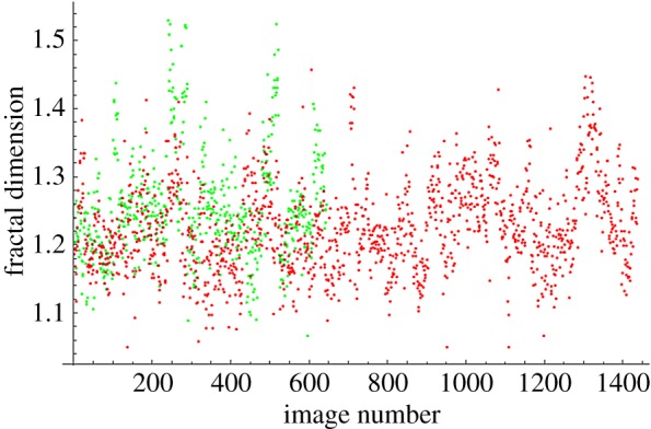 Figure 5.