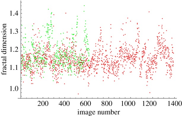 Figure 6.