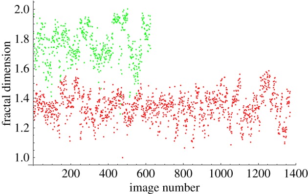 Figure 4.