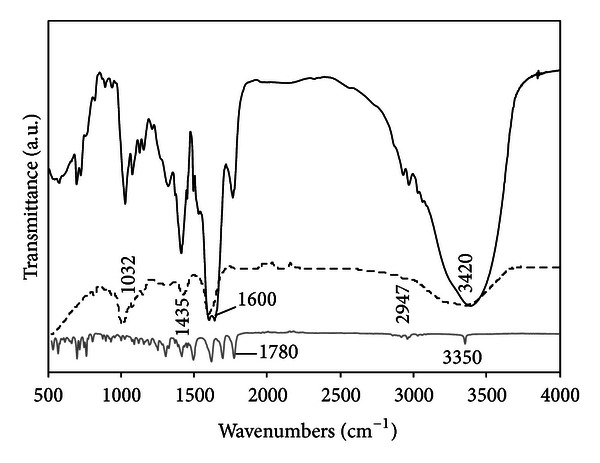 Figure 9