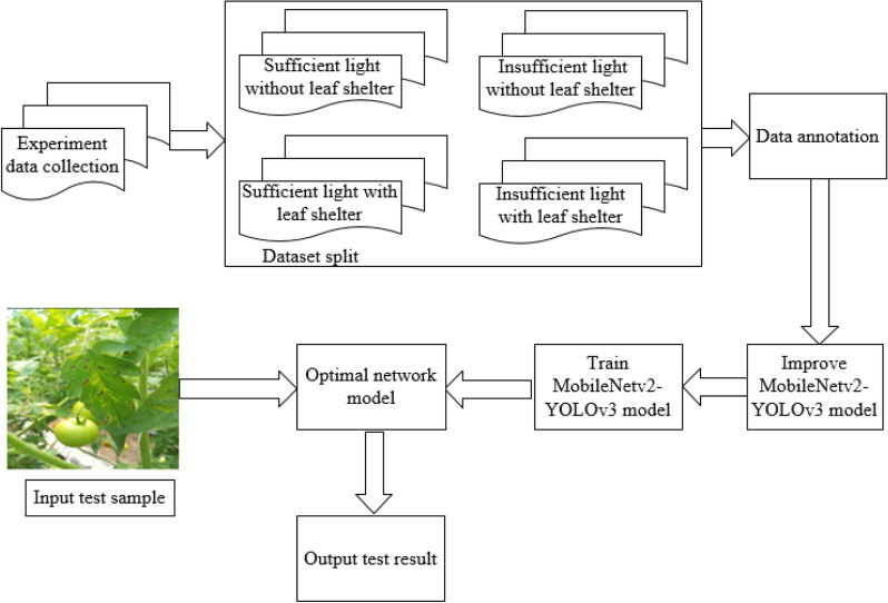 Fig. 3