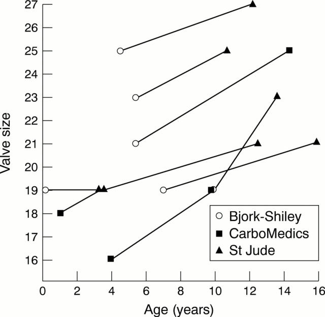 Figure 4  