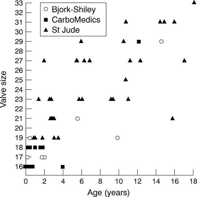 Figure 1  