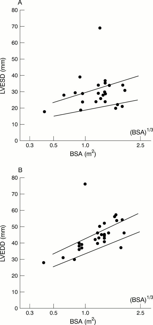 Figure 3  