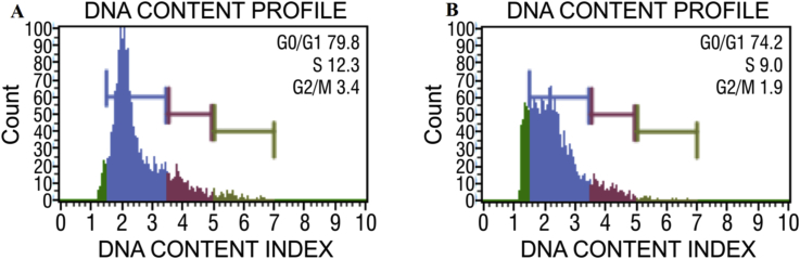 Fig. 4