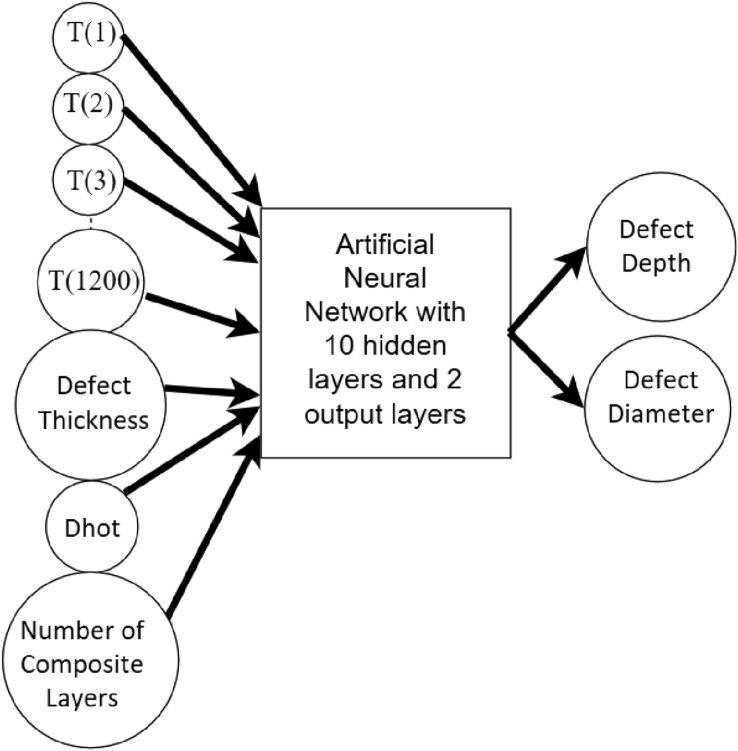 Figure 14