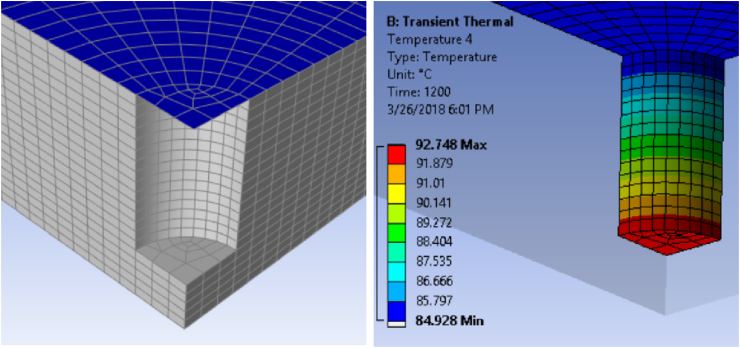 Figure 6