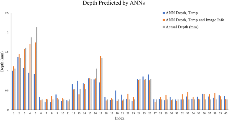 Figure 20