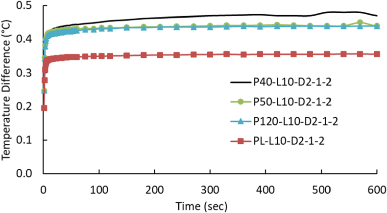 Figure 11