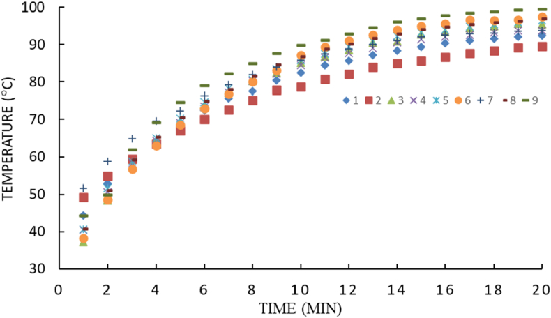 Figure 5