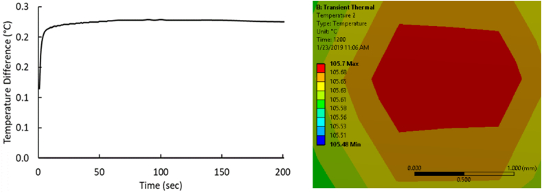 Figure 13