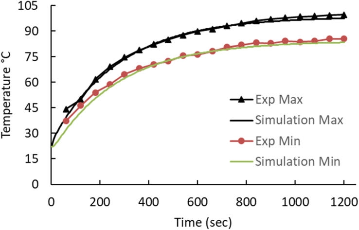 Figure 7