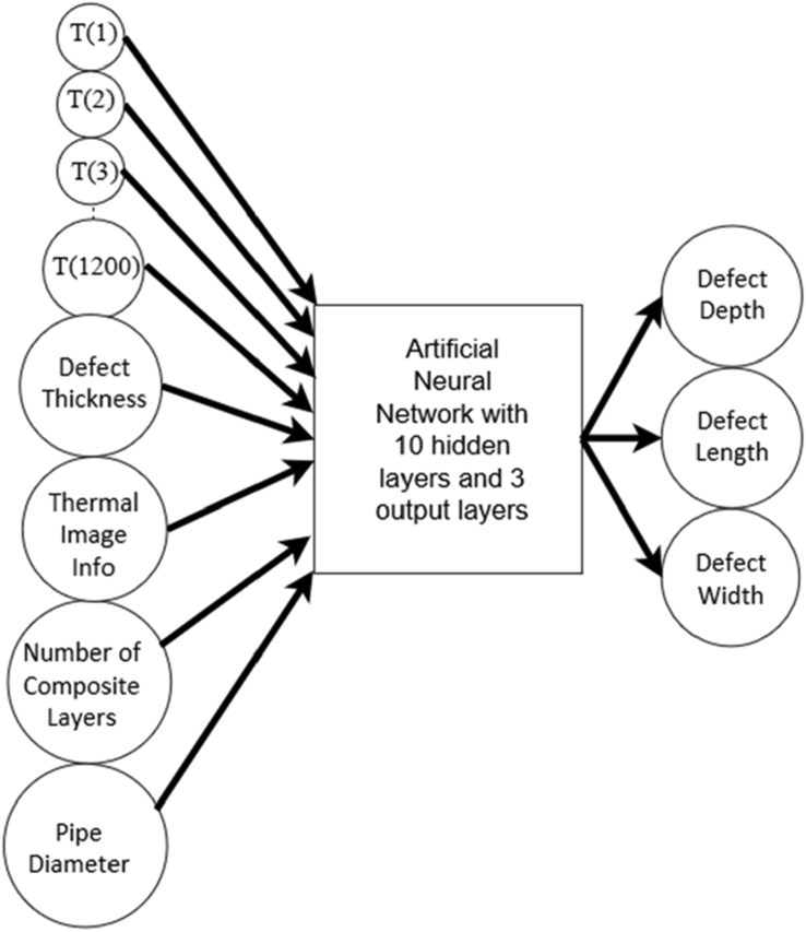 Figure 17