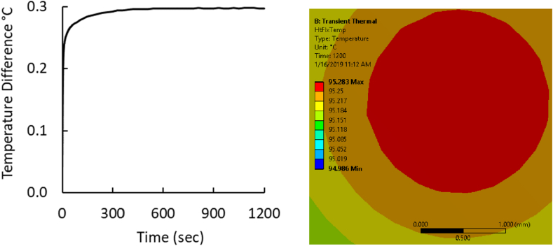 Figure 10