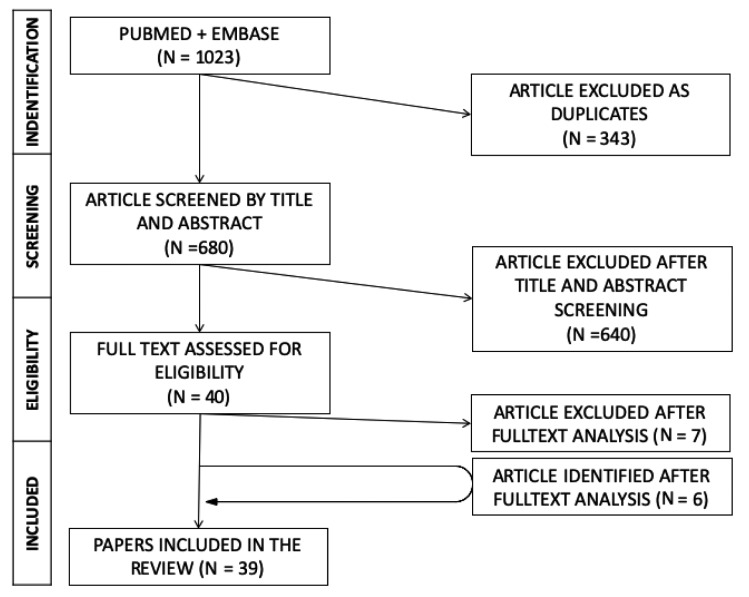 Figure 1.