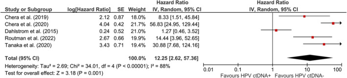 FIGURE 3