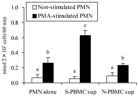 FIG. 5.