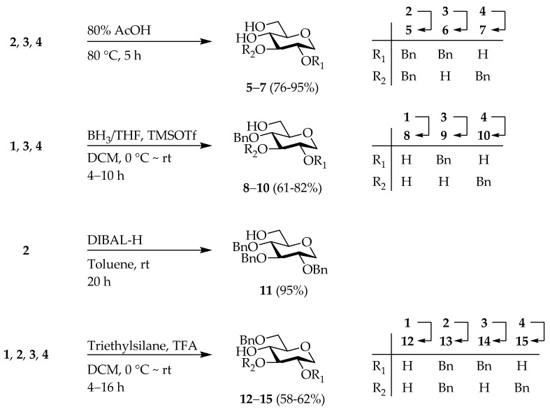 Scheme 2