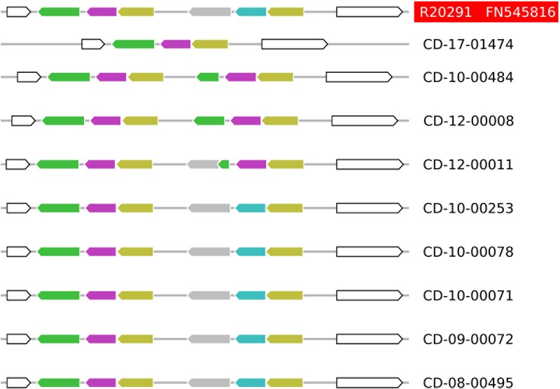 FIGURE 3