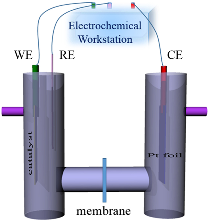 Figure 9