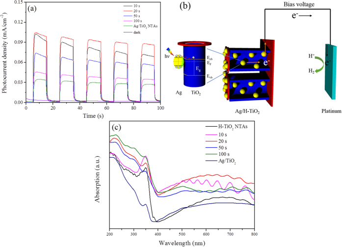 Figure 6