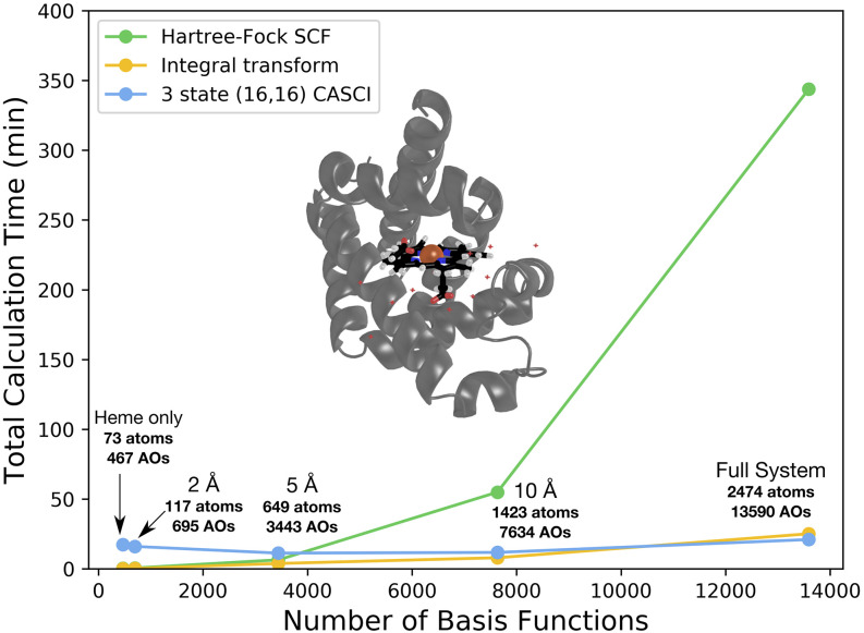 FIG. 7.
