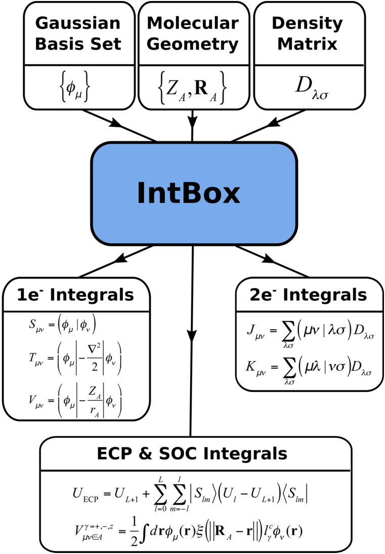 FIG. 2.