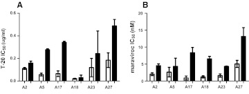 FIG. 2.