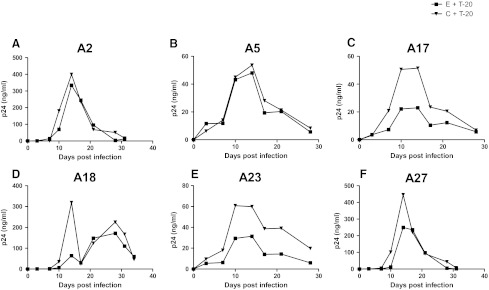 FIG. 4.