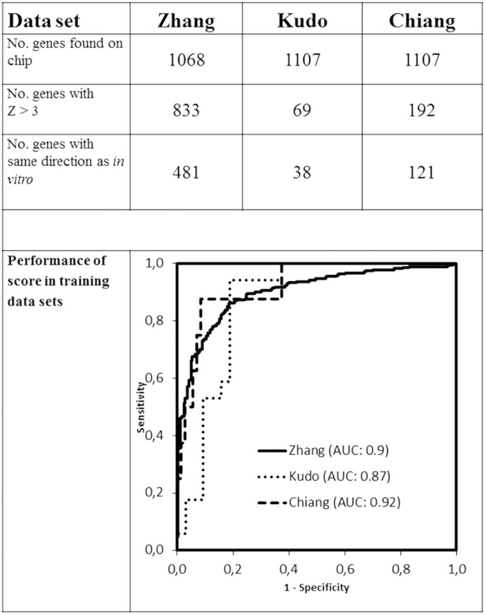 Figure 1