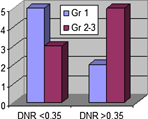 Fig. 6