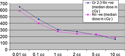 Fig. 7