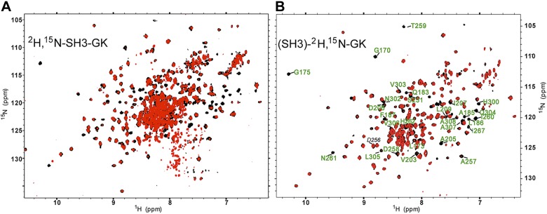 Figure 3.