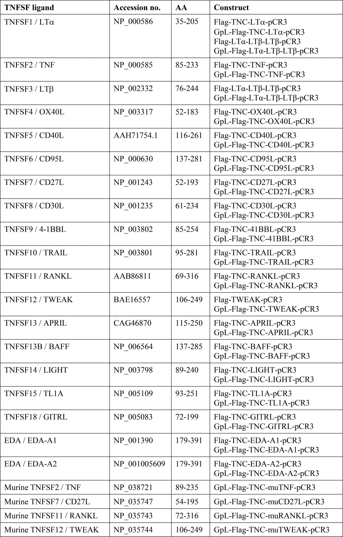 graphic file with name zbc011163813t002.jpg