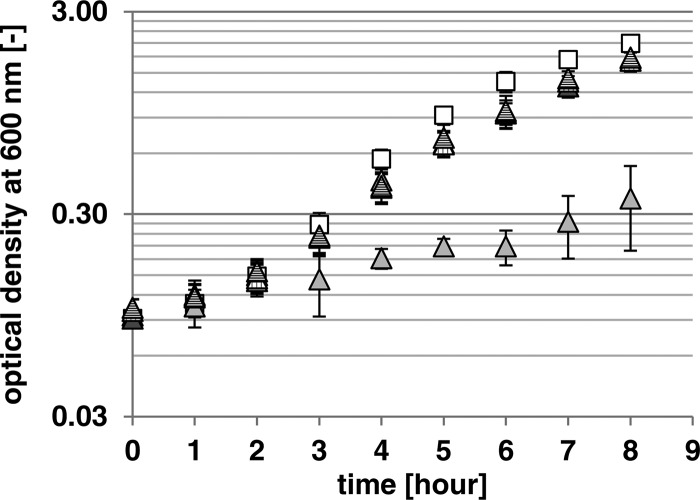 FIG 4