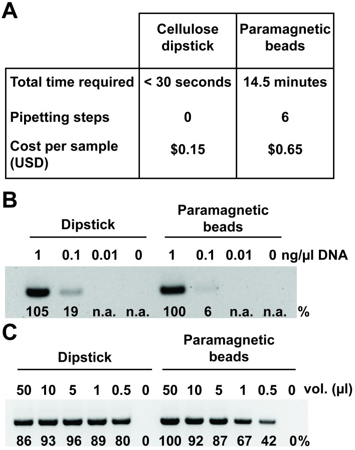 Fig 7