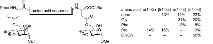 Scheme 9