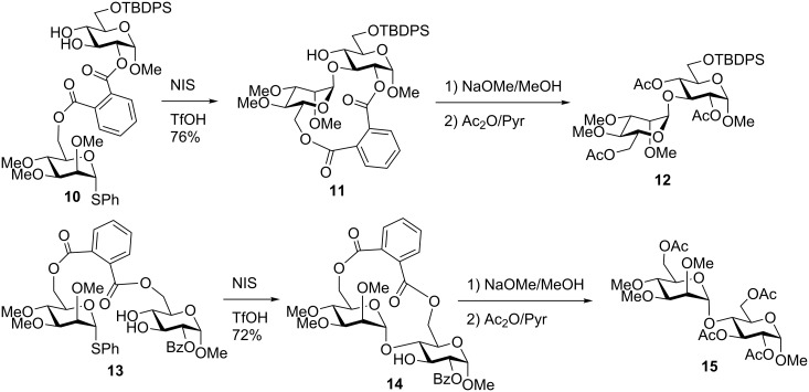 Scheme 4