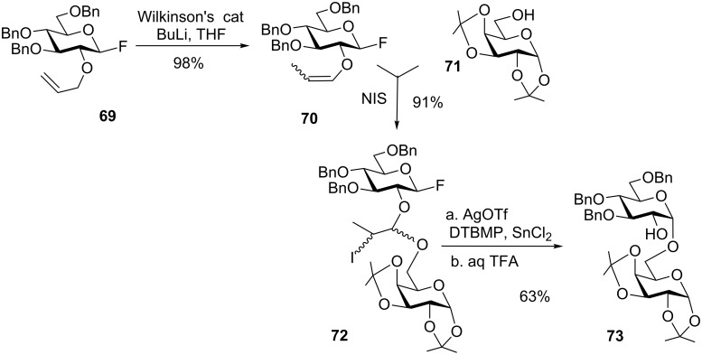 Scheme 17