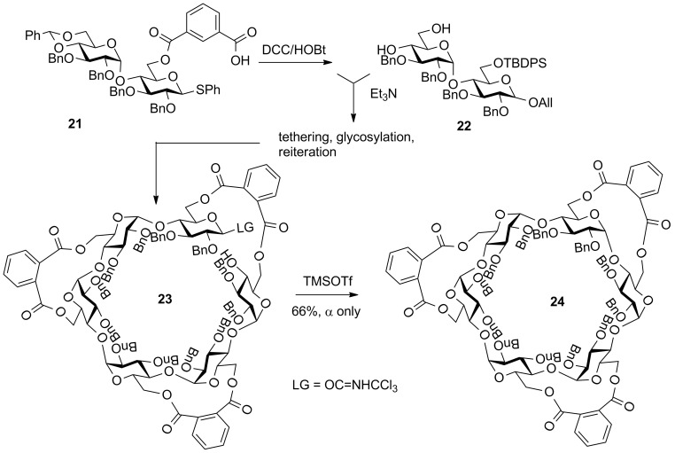 Scheme 6