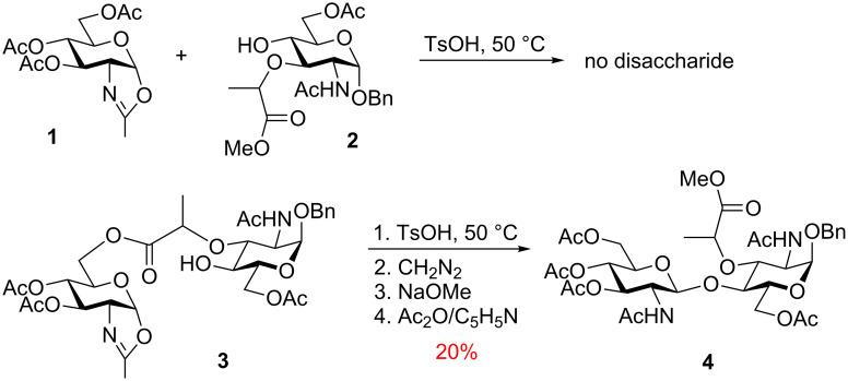 Scheme 2