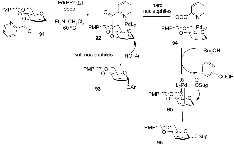 Scheme 21