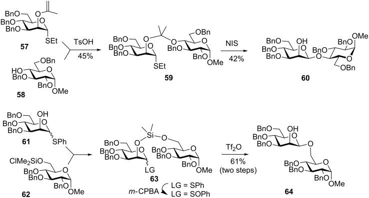 Scheme 15